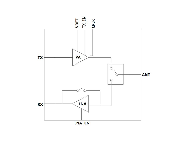 5GHz 高功率 Wi-Fi 6 射頻前端模組