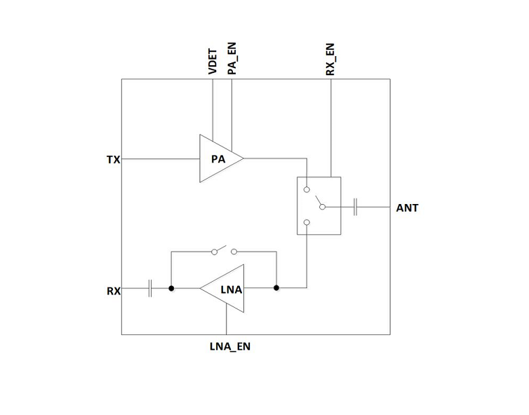 5GHz 中功率 802.11ax 射頻前端模組