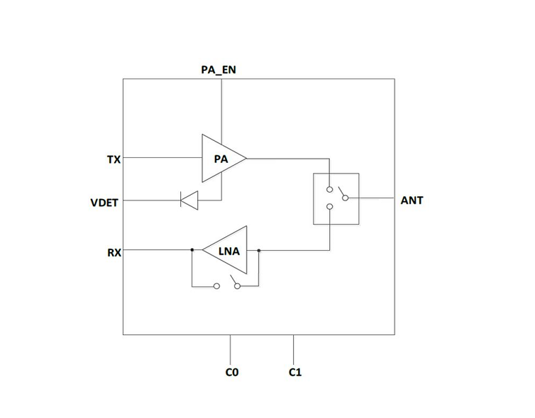 5GHz 高功率 802.11ac 射頻前端模組
