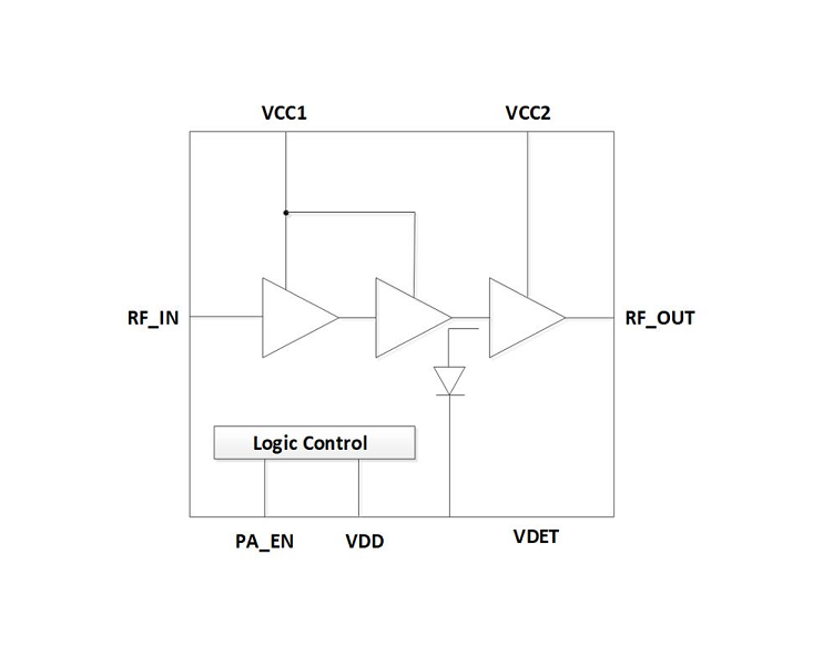 2.4GHz 高功率 Wi-Fi 5 射頻功率放大器