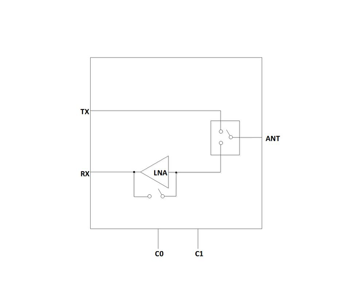 5GHz 低噪聲放大器開關(guān)模組