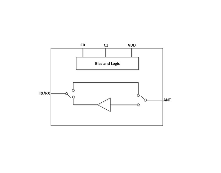 2.4GHz Low Noise Amplifier with Switch Module