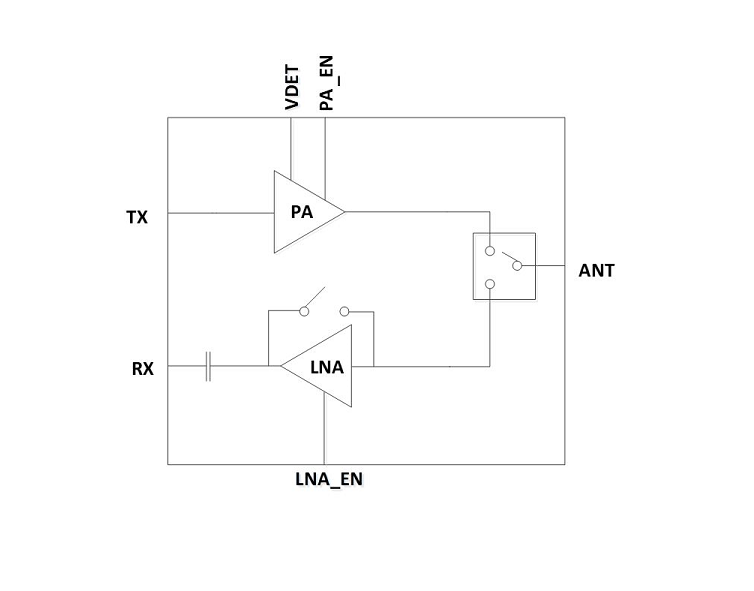 5GHz 3.3V 802.11ax 射頻前端模組