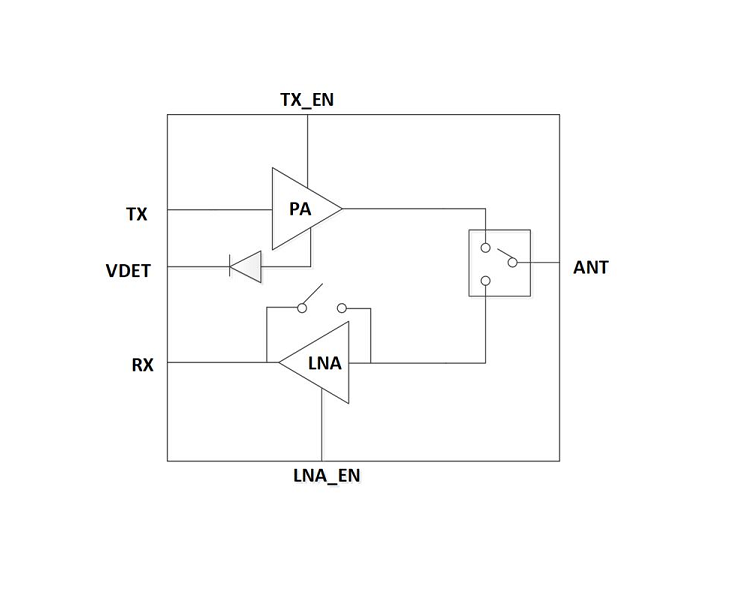 5GHz 3.0~4.2V 802.11ac 射頻前端模組