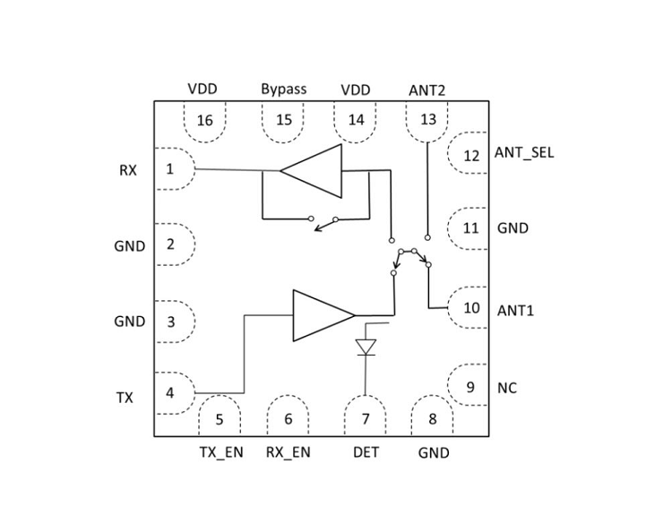 2.4GHz 高集成度 單芯片 射頻前端模組