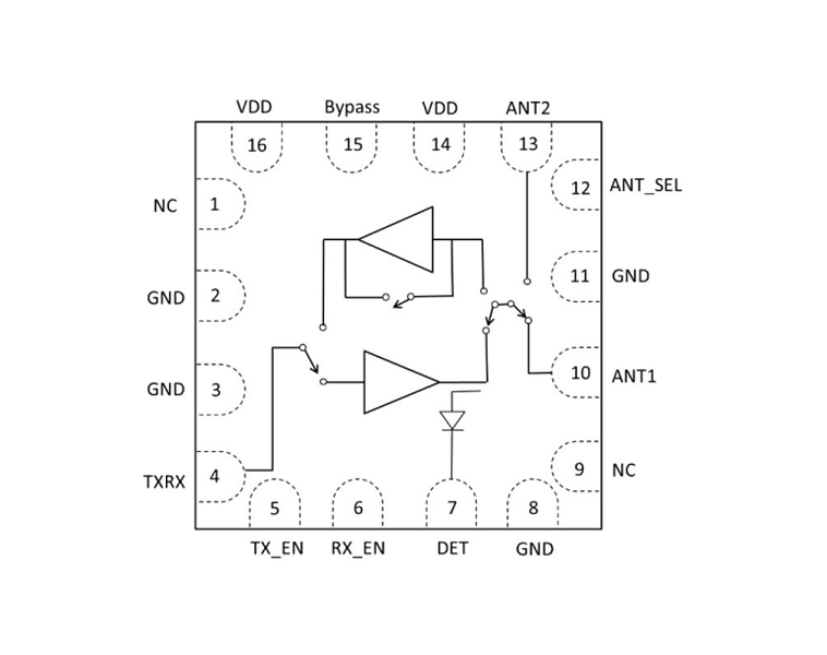 2.4GHz 高集成度 單芯片 射頻前端模組