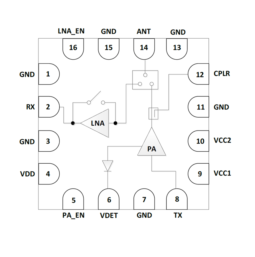 6GHz High-efficiency DPD FEM Solution