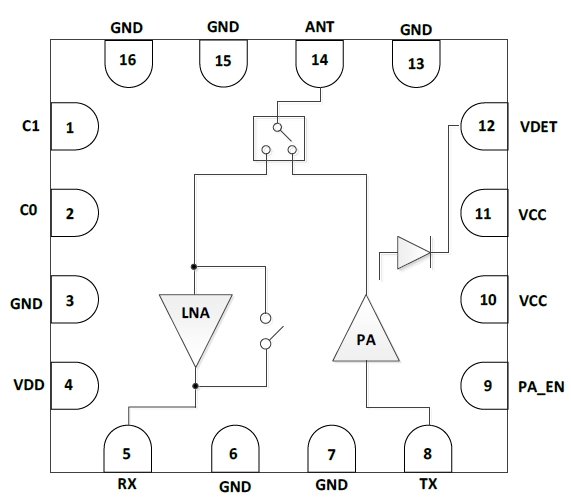 5GHz 802.11ax RF Front-End Module