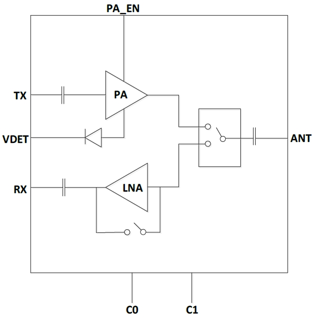 2.4GHz 802.11ac RF Front-End Module