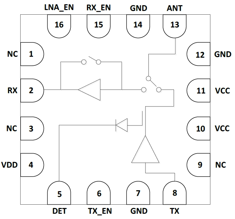 5GHz 802.11ac RF Front-End Module