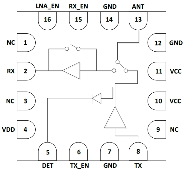 5GHz 802.11ac RF Front-End Module