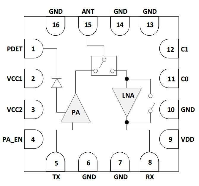 2.4GHz 802.11ax RF Front-End Module