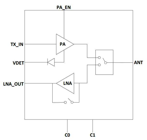 2.4GHz 802.11ax RF Front-End Module