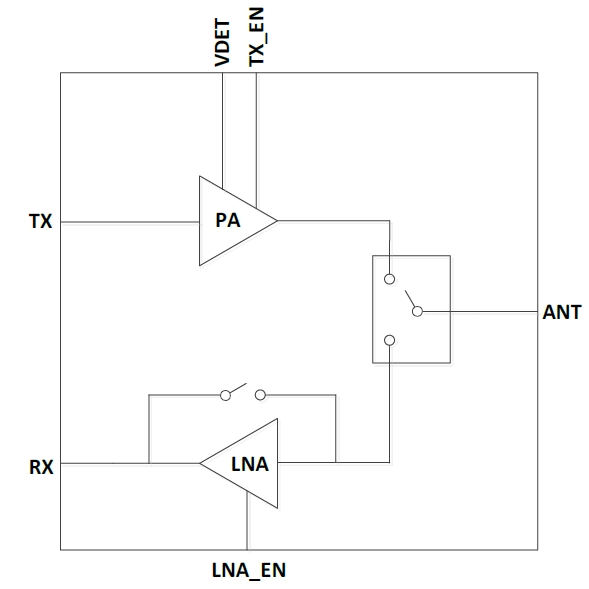 2.4GHz 802.11ax RF Front-End Module