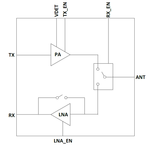 2.4GHz 802.11ax RF Front-End Module