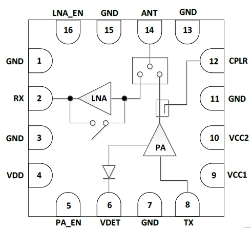 5GHz 802.11be RF Front-End Module